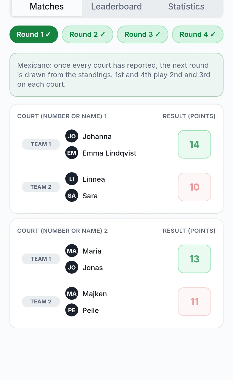 Score view in a Mexicano tournament with rounds 1 to 4, court 1 won 14 to 10 and court 2 finishing 13 to 11